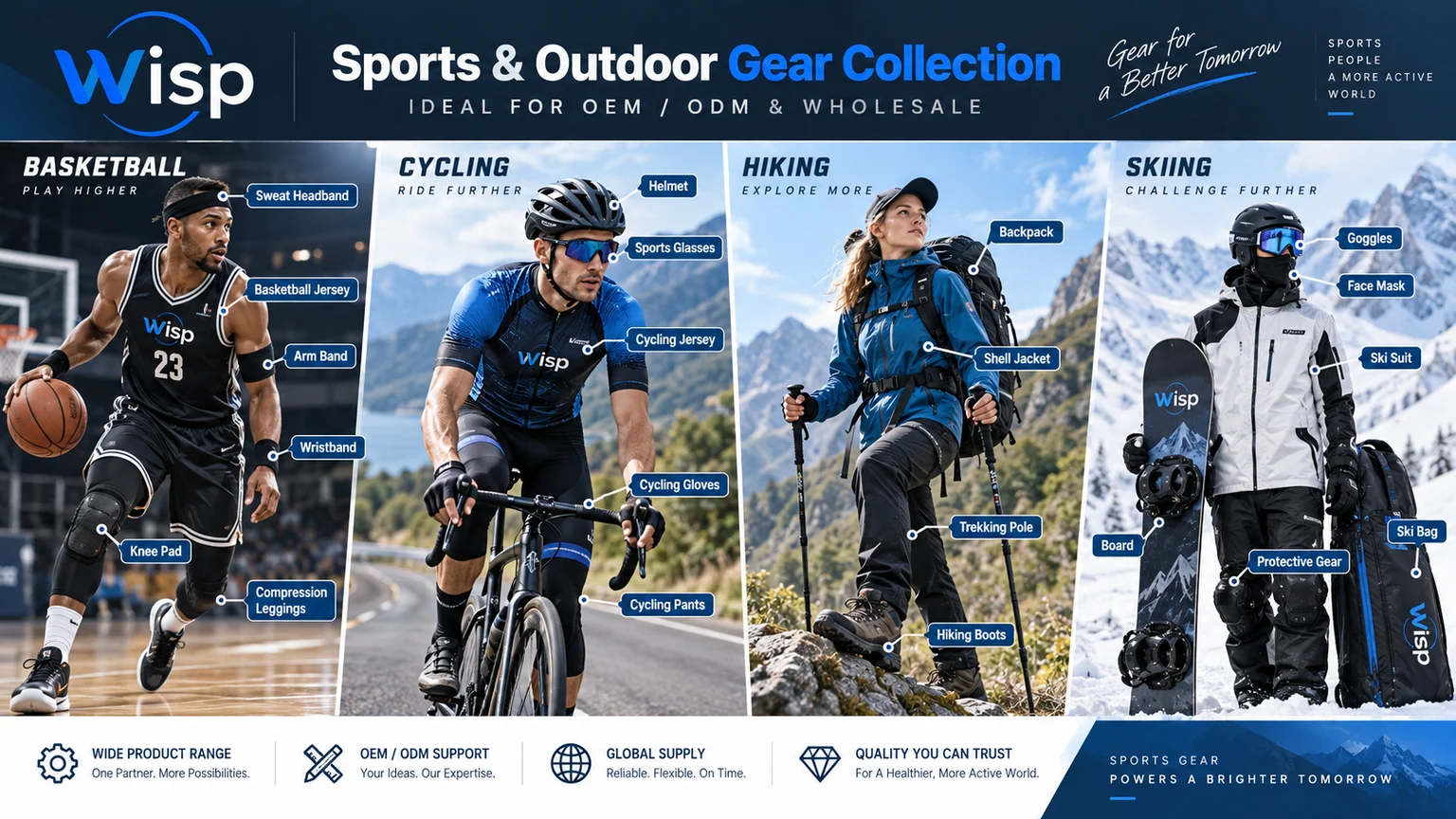 Wisp Sports and Outdoor Gear Collection reference visual showing basketball, cycling, hiking and skiing product categories with labelled gear